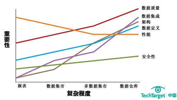 HANA是SAP新推出的内存数据平台，SAP NetWeaver BW是一个为提取、建模和排列数据集提供工具的企业数据仓库平台。